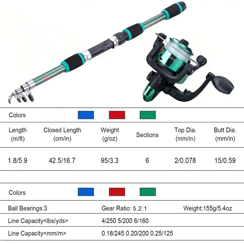 Komplettset für Angelruten, An – Fishing Boat Aluminum Bewertung und Preis