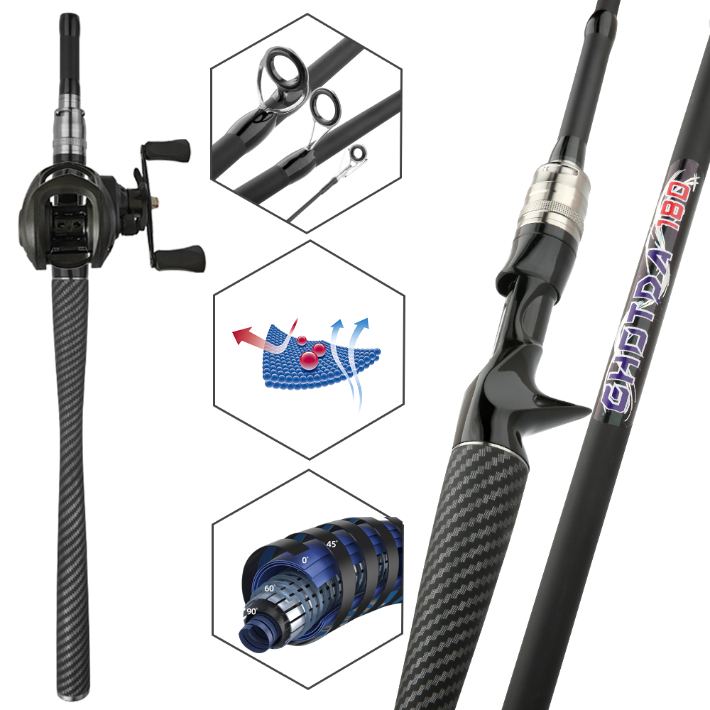 Angelset mit Köderwurfangel, R – Fishing Boat Aluminum Bewertung und Preis